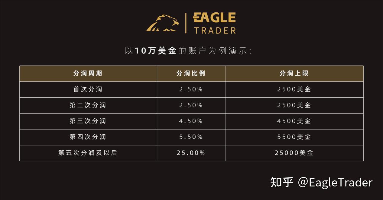 正规炒黄金交易平台